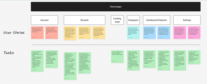 Epics diagram