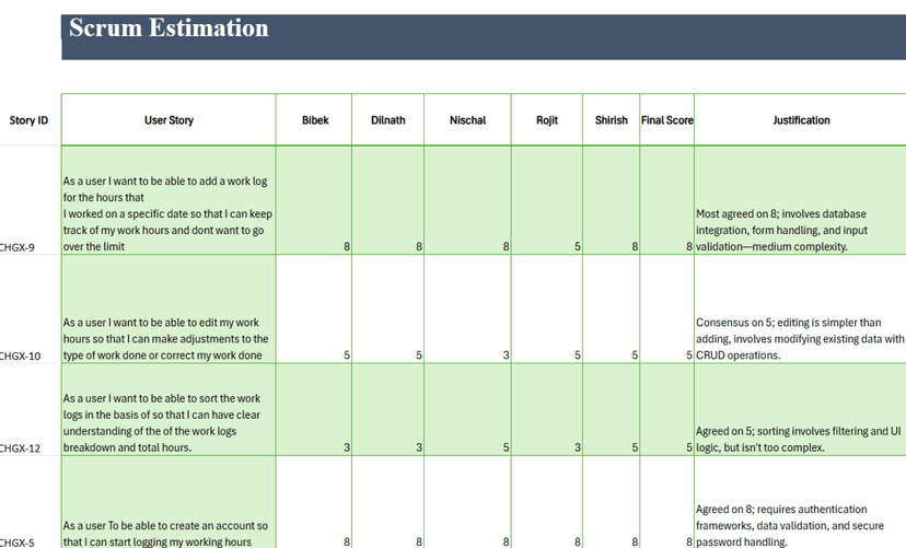 estimation table