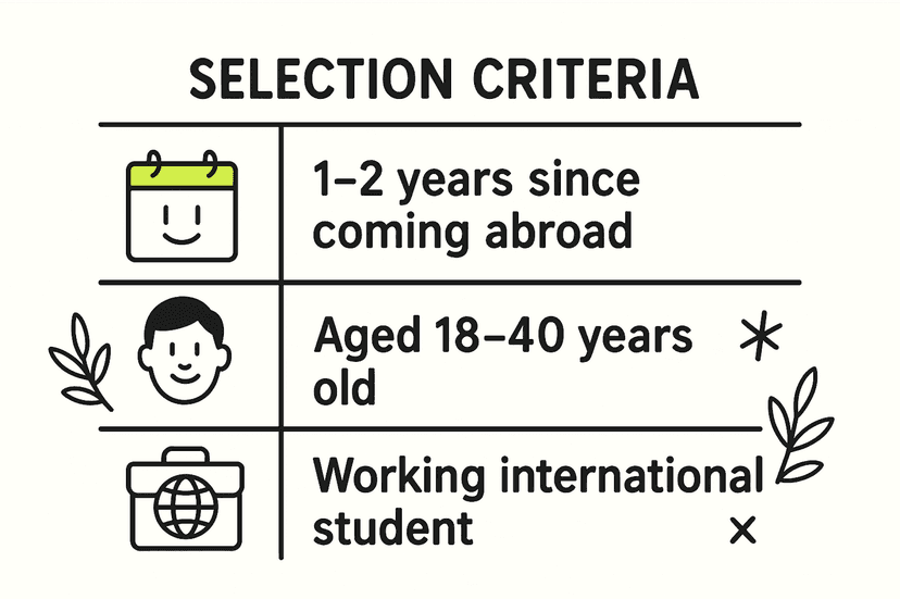 User Selection Criteria