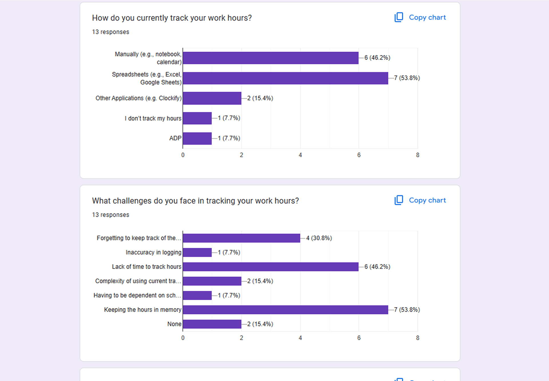 survey results